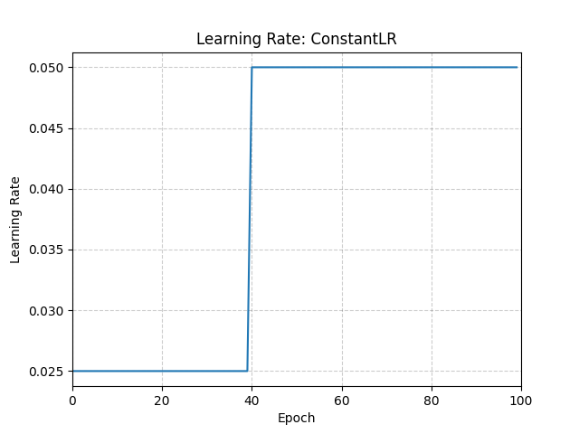 ../_images/ConstantLR.png