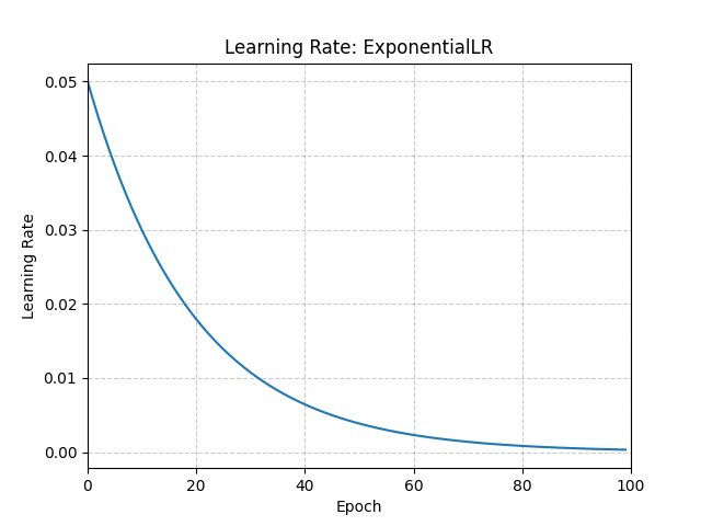 ../_images/ExponentialLR.png