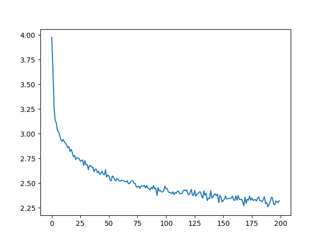 char rnn generation tutorial
