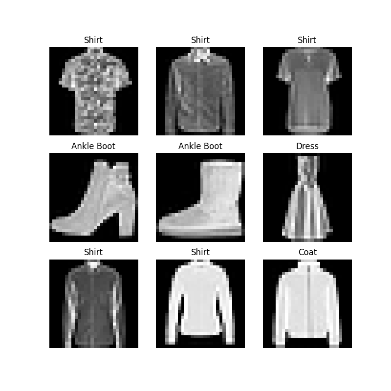 Shirt, Shirt, Shirt, Ankle Boot, Ankle Boot, Dress, Shirt, Shirt, Coat