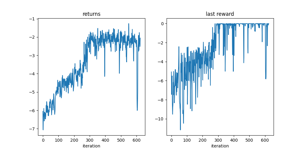 returns, last reward