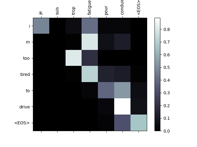 seq2seq translation tutorial