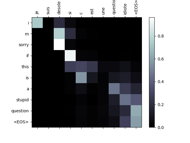 seq2seq translation tutorial