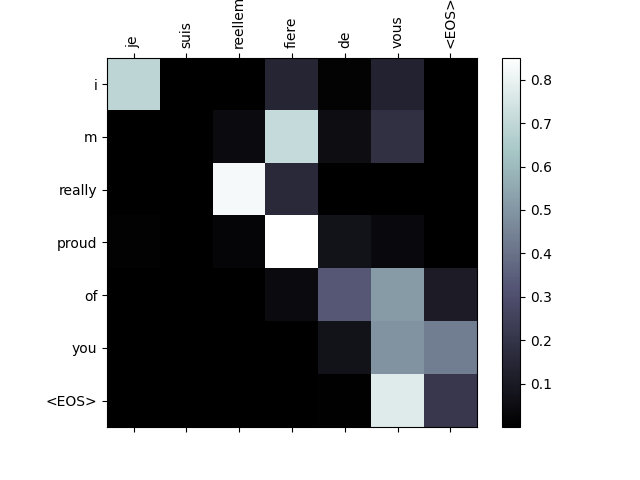 seq2seq translation tutorial